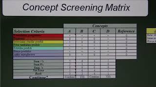 Concept Screening Matrix_Jacinta Jasmine_1201164098