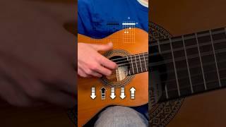 Flamenco / Rumba guitar tutorial for beginners