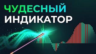 Стратегии с индикатором Awesome Oscillator. Видеоурок от аналитика Binarium