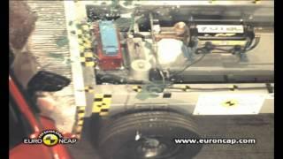 Euro NCAP | Renault Clio | 2012 | Crash test