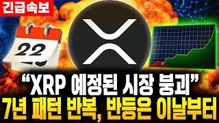 XRP "전쟁 끝..하지만 예정된 시장 붕괴..추가폭락 남았다?" , 7년간 반복된 패턴 반등은 "이날 부터"