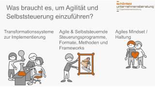 Agilität und Selbststeuerung