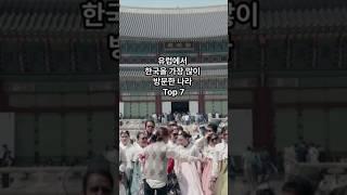 유럽에서 한국을 가장 많이 방문한 나라 Top 7