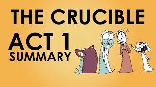 The Crucible - Act 1 Summary - Schooling Online