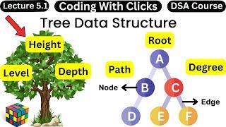 Tree in data structure - Introduction to Tree Data Structure - Coding With Clicks