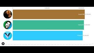 fouseyTUBE vs VitalyzdTv vs HoomanTV - Sub Count History (Mar 2011-Mar 2021)