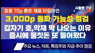 주식 시황. 3,000p 가던 증시 갑자기 밀린 이유. 돌파 시점은 언제? 하루에 나온 10개 가까운  호악재 간단 정리. 증시에 뭉칫돈 또 들어왔다. 큰손 매수 종목에 변화 관찰