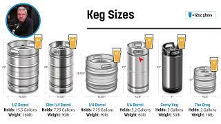 US Keg Sizes & their Measurements