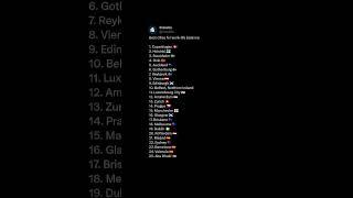 According to Forbes Advisor, 2023