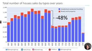 Week 12 - Project 002 - Exploratory Data Analysis - UK Housing Prices 12-year Analysis