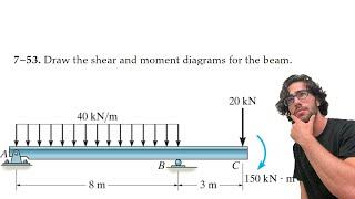 Draw the shear and moment diagrams for the beam - 7-53