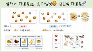 [통합과학] 생태계 다양성️⎥종 다양성⎥유전적 다양성⎥생물 다양성의 감소 원인