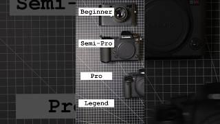 Levels of Photographers - Camera gear tier list #photography  #camera #photographer