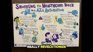 Keynote Talk by Dr. Harvey Castro: Shuffling the Healthcare Deck with AI & Automation #DRGPT #AI