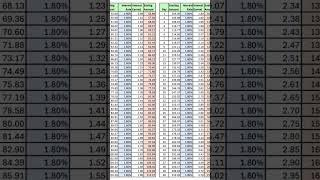 Magic NFT Monthly income chart And join us on Magic NFT Earn Income Daily #magicnft #shorts