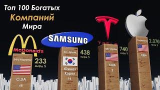 Richest Companies 2021