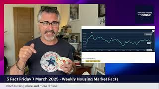 All signs point to weakening housing market - 5 Fact Friday 7 March 2025