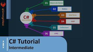 C# Tutorial - Intermediate - 000 - Course Overview