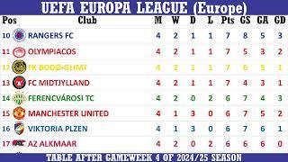 UEFA Europa League (Europe) Table - Gameweek 4 of 2024/25 Season (including results) - 6 Nov 2024