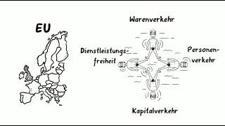 Erklärvideo: Was ist der EU-Binnenmarkt?