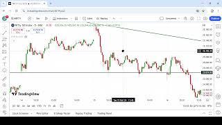 Beginners trading nifty Analysis