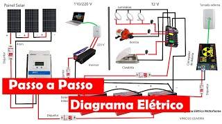 01 ENERGIA SOLAR - COMO MONTAR UM SISTEMA PARA MOTORHOME