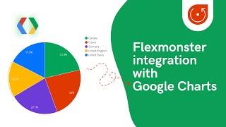 Flexmonster Pivot Grid with Google Charts: integration guide