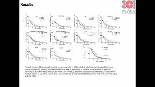 Correlation Analysis of Baseline Serum CA 19-9, CEA, and CA 125 in Patients with Advanced Pancreatic