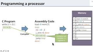 ISA 1.1 Introduction to the ISA