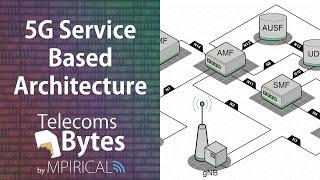 5G Service Based Architecture | Telecoms Bytes - Mpirical