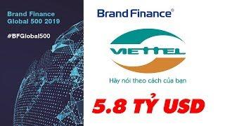 Viettel Tăng 126 Hạng, Lọt Top 400 Thương Hiệu Giá Trị Nhất Thế Giới