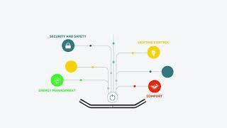 Introducing B.One Hub