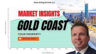 How Gold Coast real estate is out of control