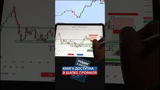 Одна из лучших отработок по Трейдинг стратегии #обучениеторговли #trading #инвестиции #трейдинг