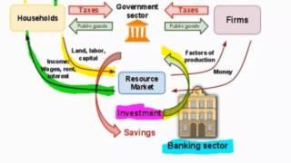 Measuring GDP using the Income Approach and the Expenditure Approach - HD