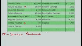 Adj Trial Balance Closing Entries and Post Closing Trial Balance