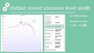 What are Technical Hearing Instrument Test (HIT) Box Measurements?