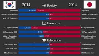 KOREA vs. JAPAN in stats, through history