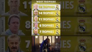 The Architects of Real Madrid's Success (Provides brief information about each coach)