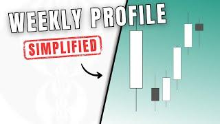 Using Weekly Profiles for Daily Bias (Simplified)