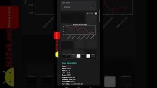 Market Dashboard by NJtek.net