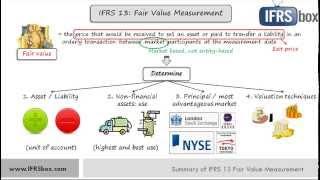 IFRS13 - link to updated video in the description