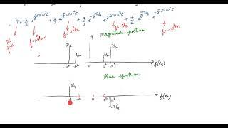 Plotting Single sided Spectrum and Double Sided Spectrum