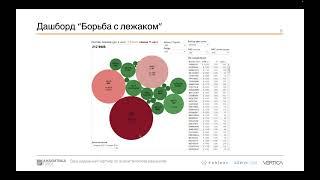 #2 Аналитика логистики: анализ складских запасов. Обучение с АНАЛИТИКА ПЛЮС, осень 2022