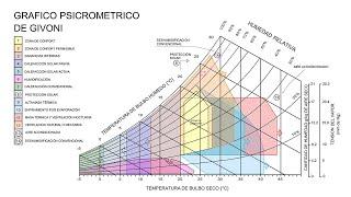 Carta Bioclimática de Givoni (Procedimiento) + Descarga