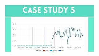 Indidigital  - SEO Case Study 2018 - Best SEO Services and Strategy! India