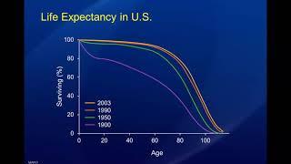 Aging with Marfan and Related Conditions (VIrtual Medical Symposium Series, 5/6/19)