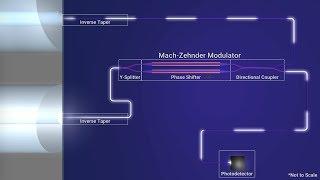 Photonic Integrated Circuits - Mach-Zehnder Modulator