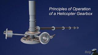 How a Helicopter Works - Part 2