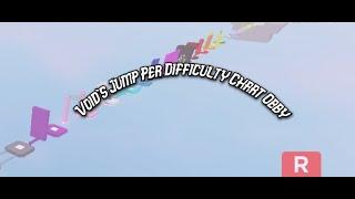 Void's Jump Per Difficulty Chart Obby (1 - 24)